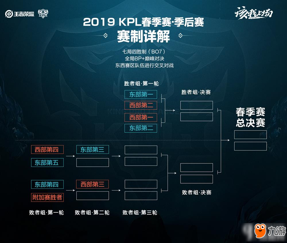 虽然球队尝 虽然球队尝