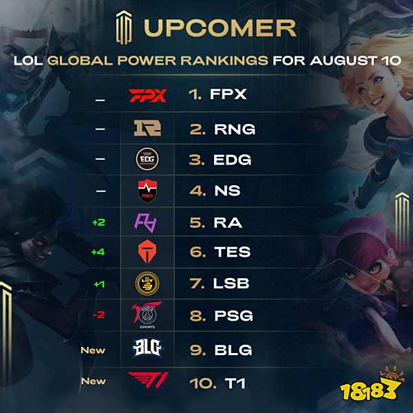 和人员调整 和人员调整