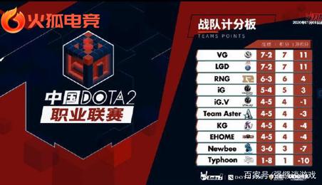 国区预选落 国区预选落